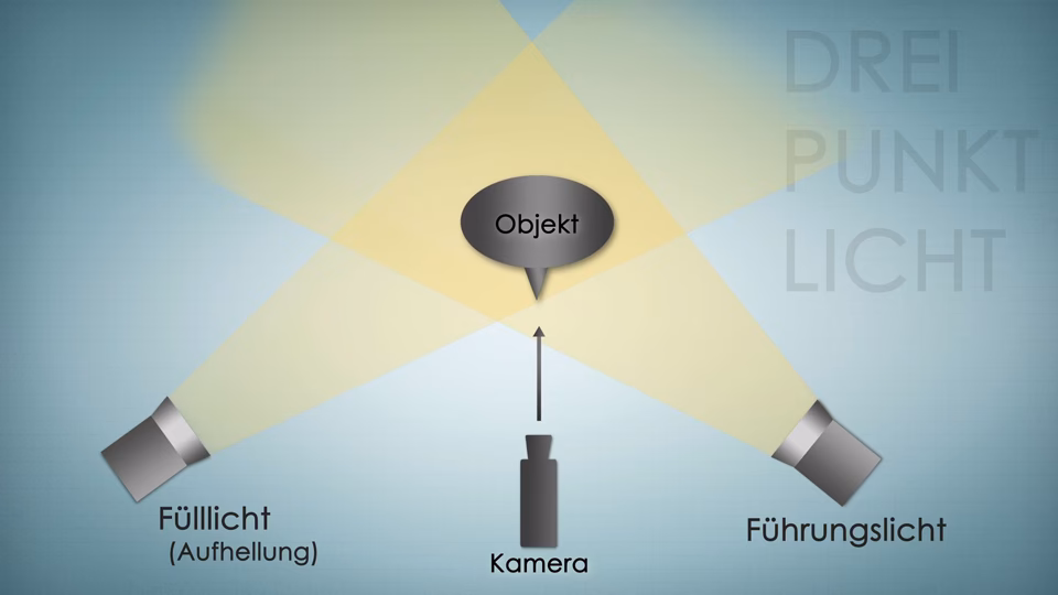 Was ist die 3-Punkt-Beleuchtung?