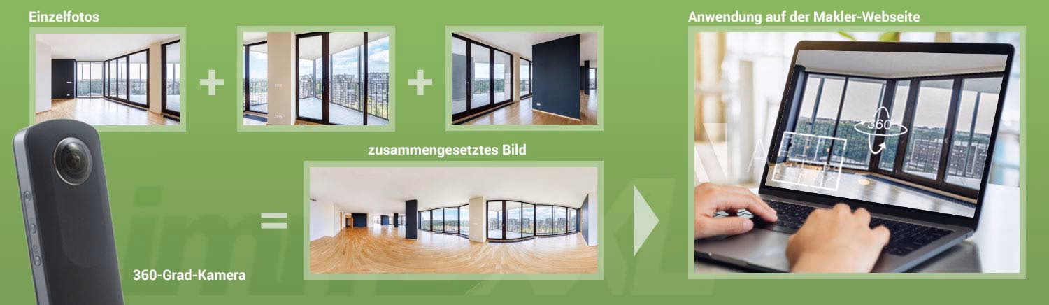 Was kostet ein 360 Grad Rundgang?