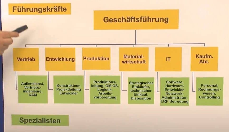 Welche Abkürzung wird für 