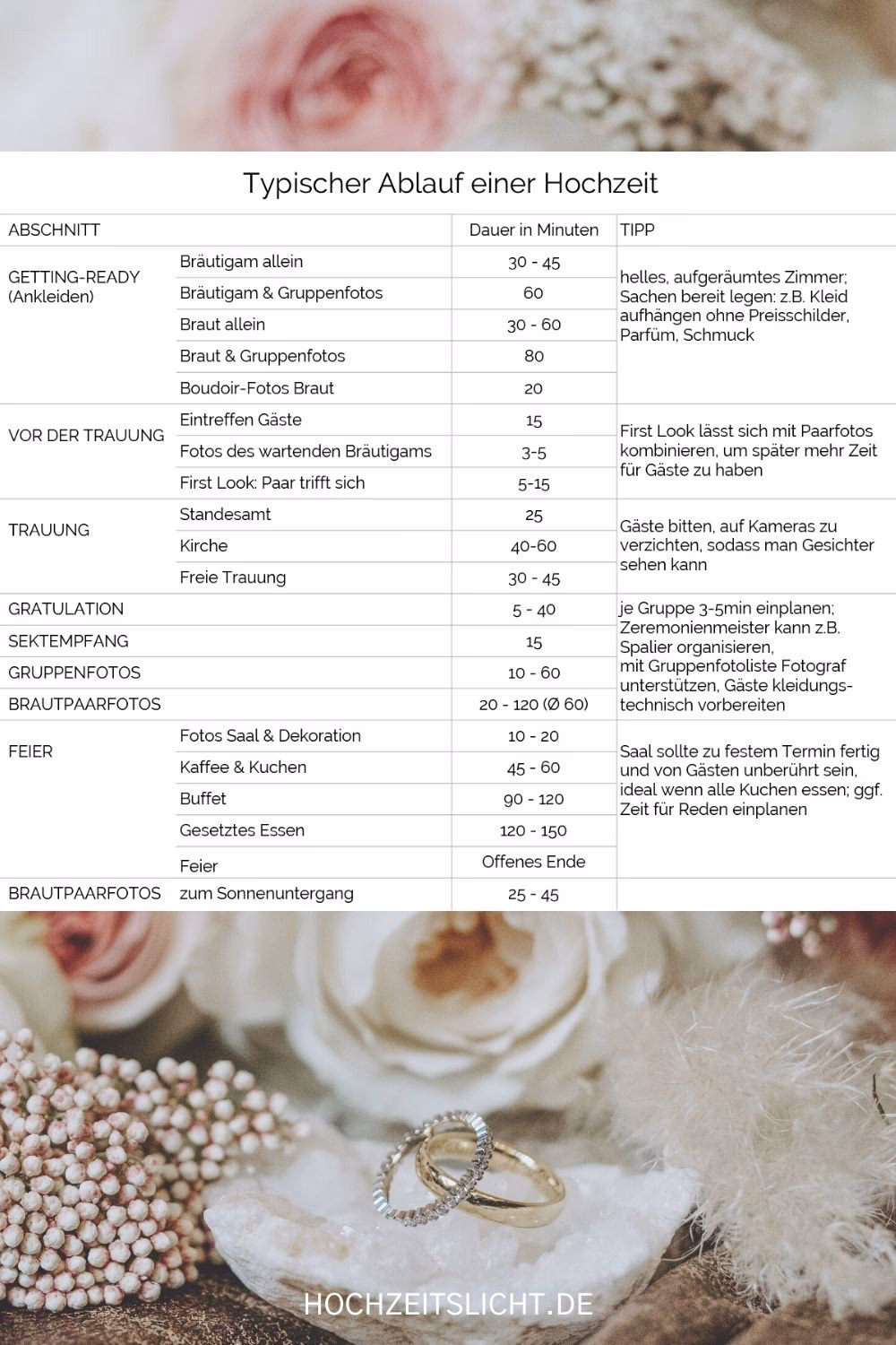 Sind 4.000 $ viel für einen Hochzeitsfotografen?