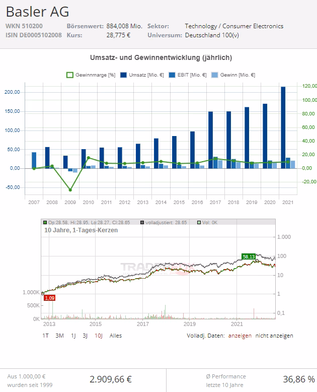 Ist der Aktienkurs der Preis einer Aktie?