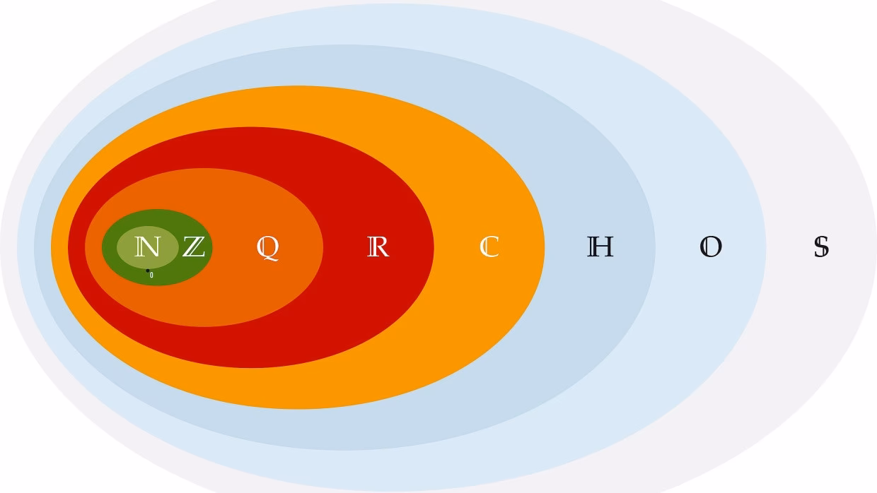 Wie wichtig ist die Null?
