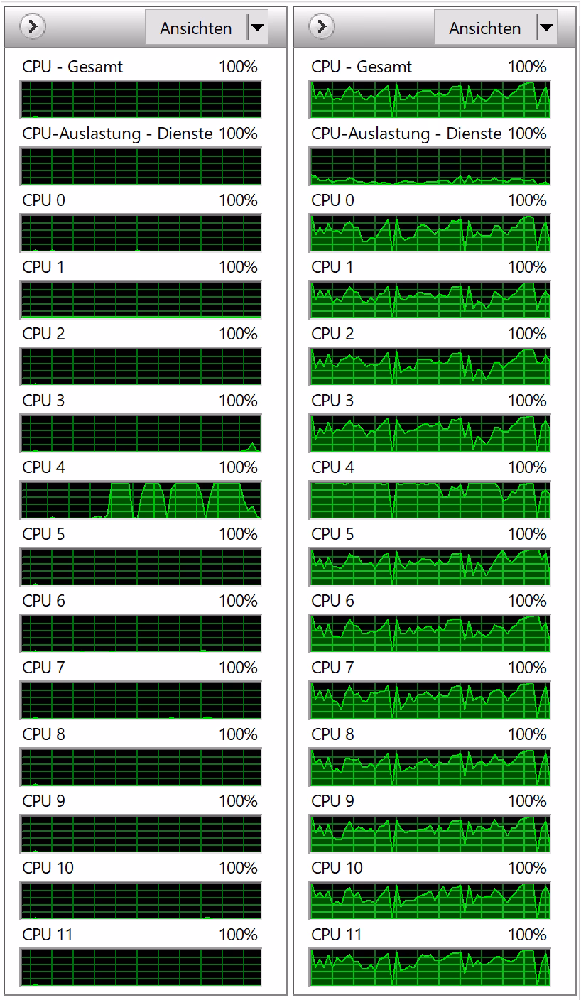 Welcher Prozessor ist besser für Bildbearbeitung?