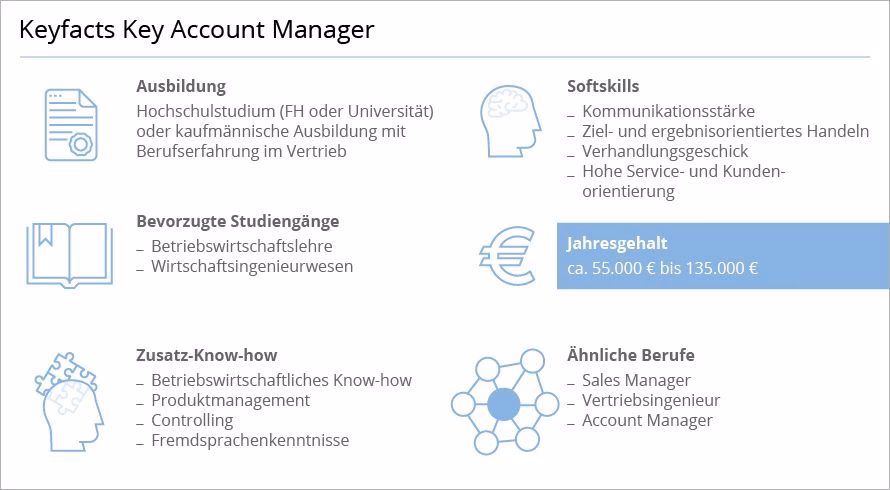Welche Aufgaben hat ein Account-Manager?