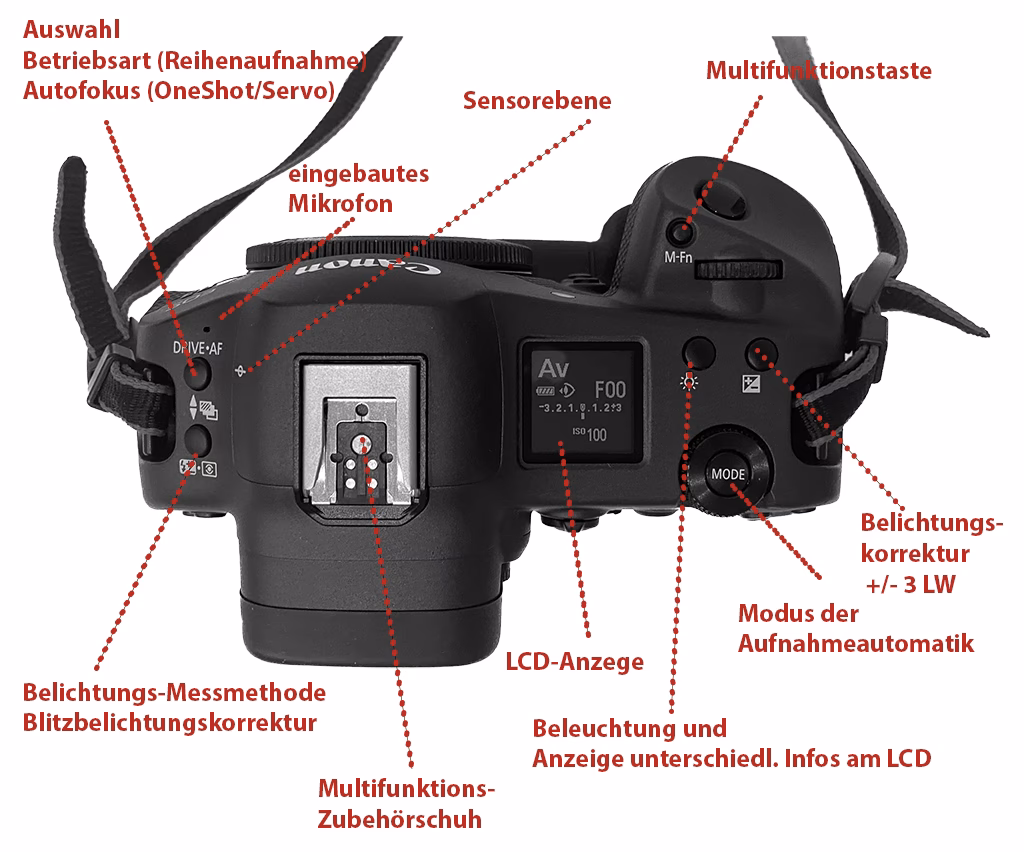 Wer darf Überwachungsvideos ansehen?