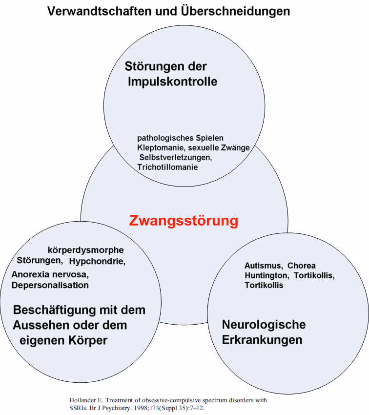 Welche Therapie hilft gegen Zwangsstörungen?