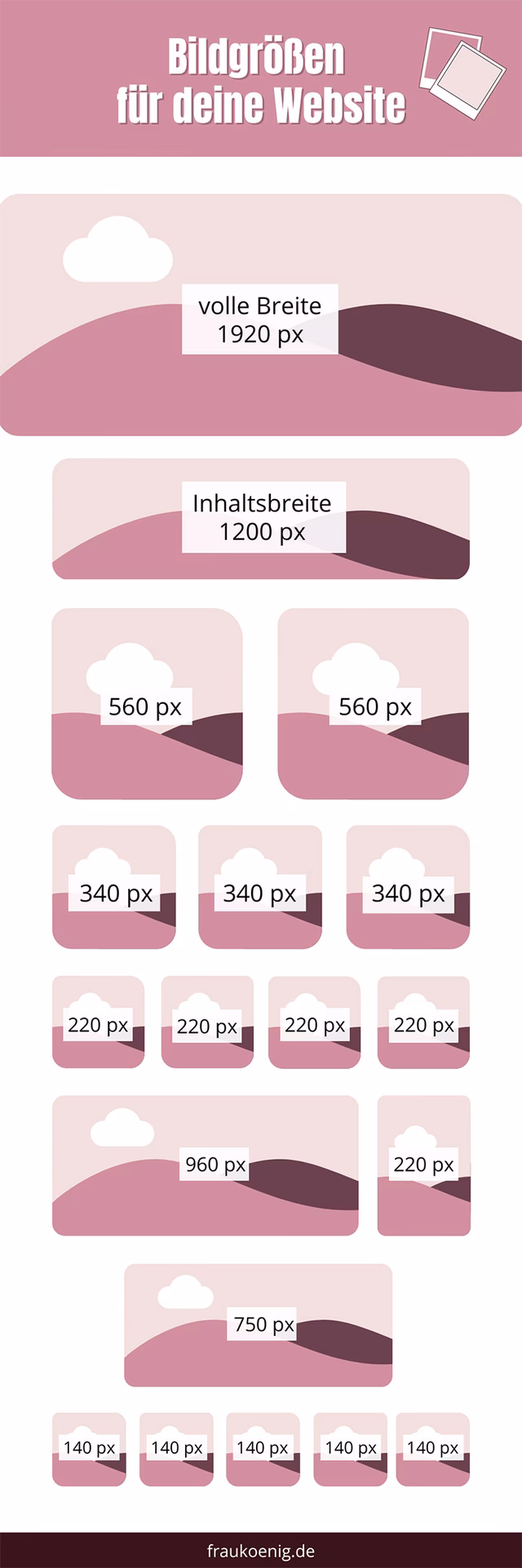 Welche Bildgröße ist die richtige?