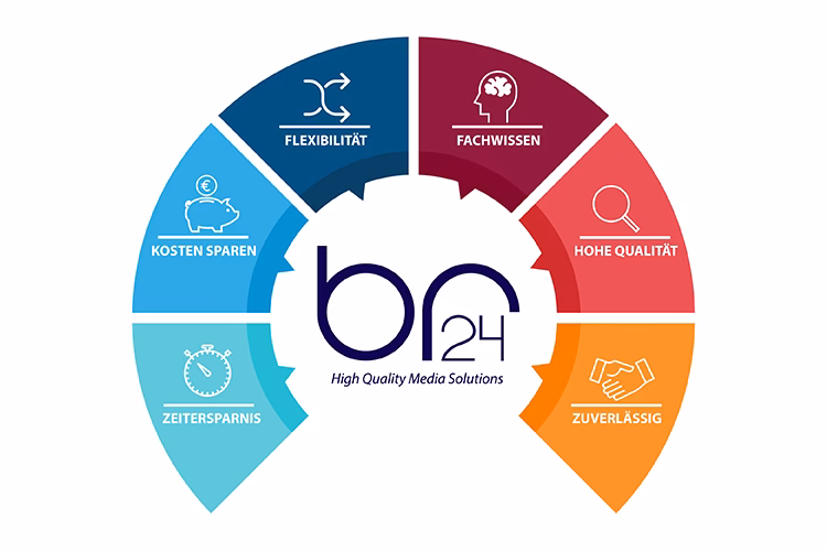 Kann man die Bildbearbeitung auslagern?