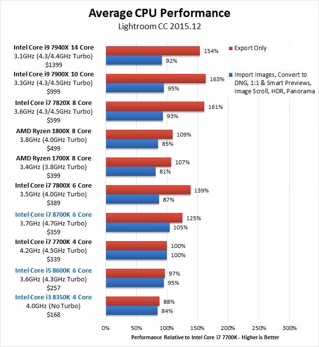 Welcher Sockel für i7 8700K?