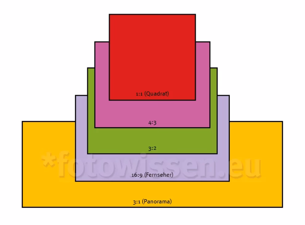 Welches Fotoformat hat die beste Qualität?