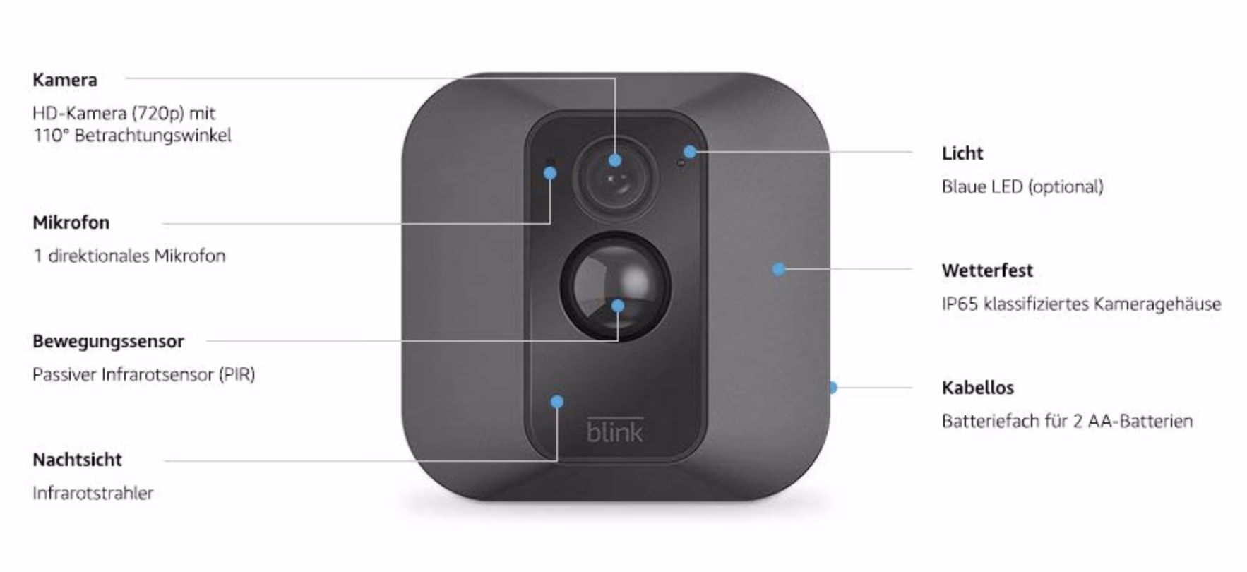 Wie weit geht die Blink-Kamera?