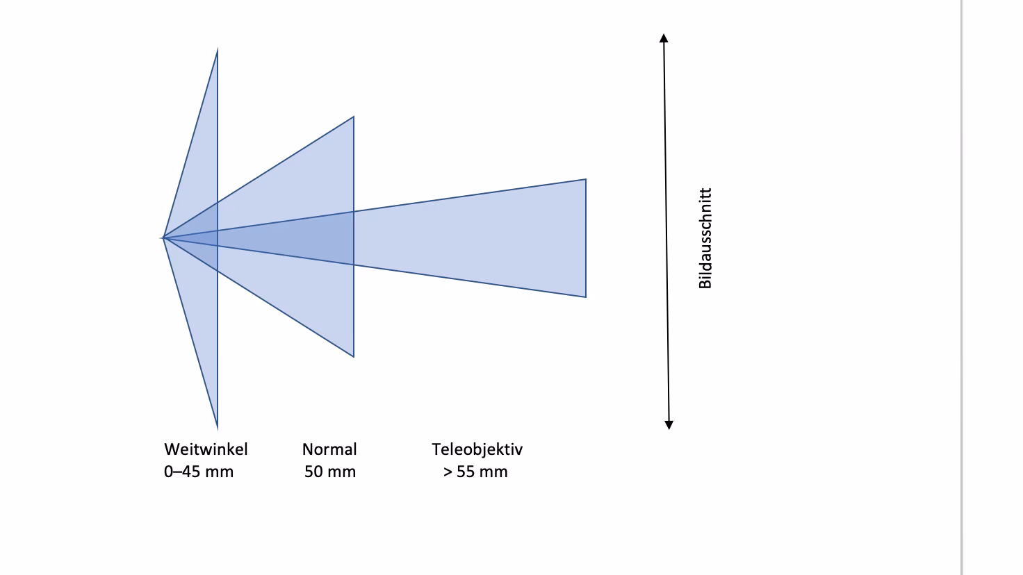 Wie berechnet man die Brennweite der Kamera?