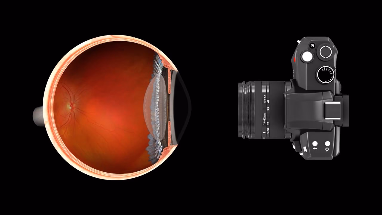 Was ist eine Lichtbrechung im Auge?