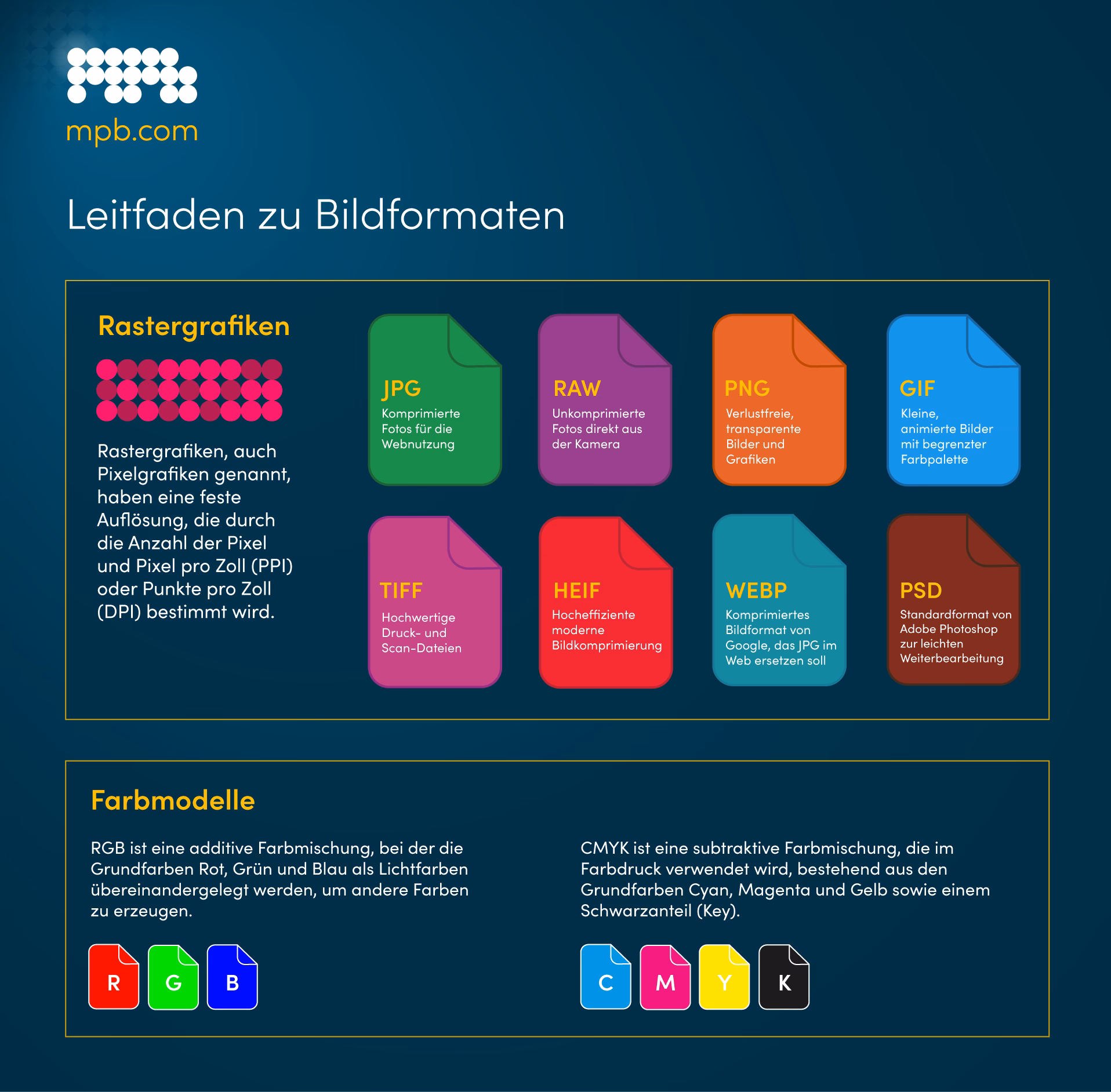 Welches Dateiformat verwenden Fotografen?