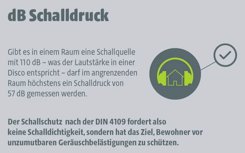 Warum ist Schallschutz so wichtig?
