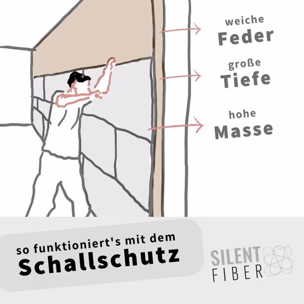 Warum ist Schallschutz so wichtig?