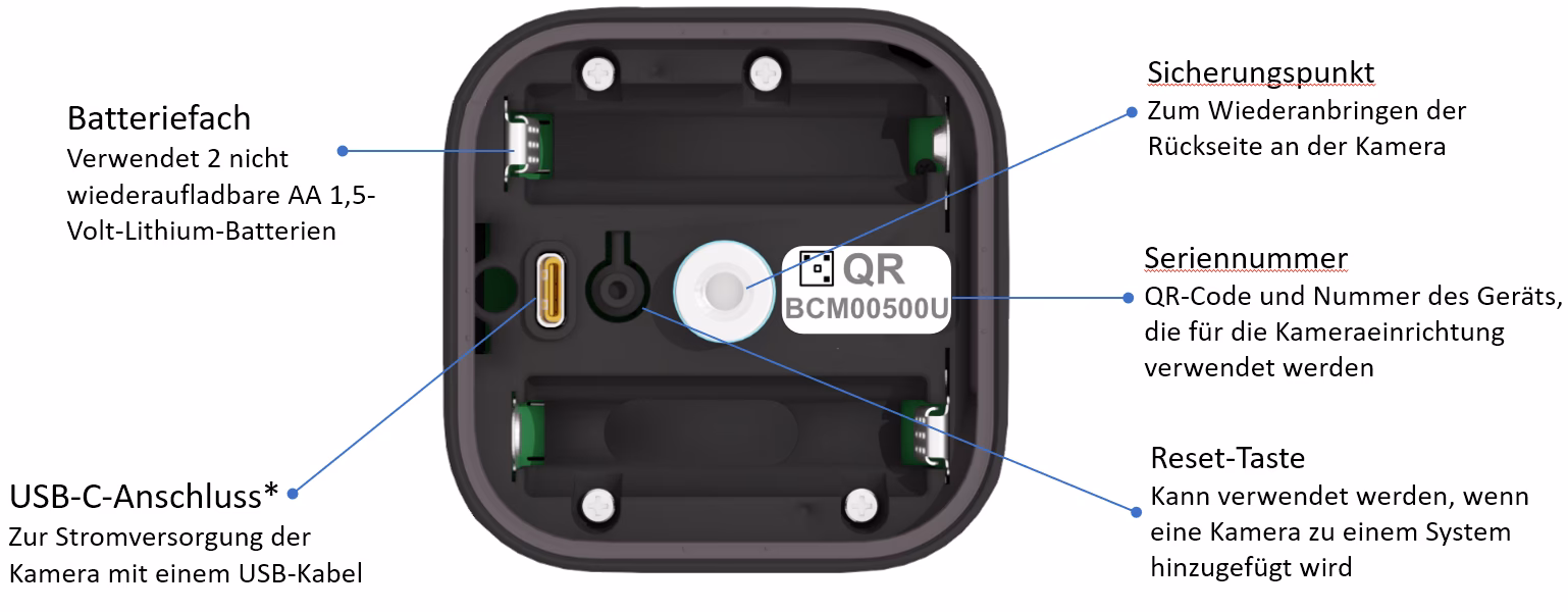Wo sollte man eine Rückfahrkamera anbringen?
