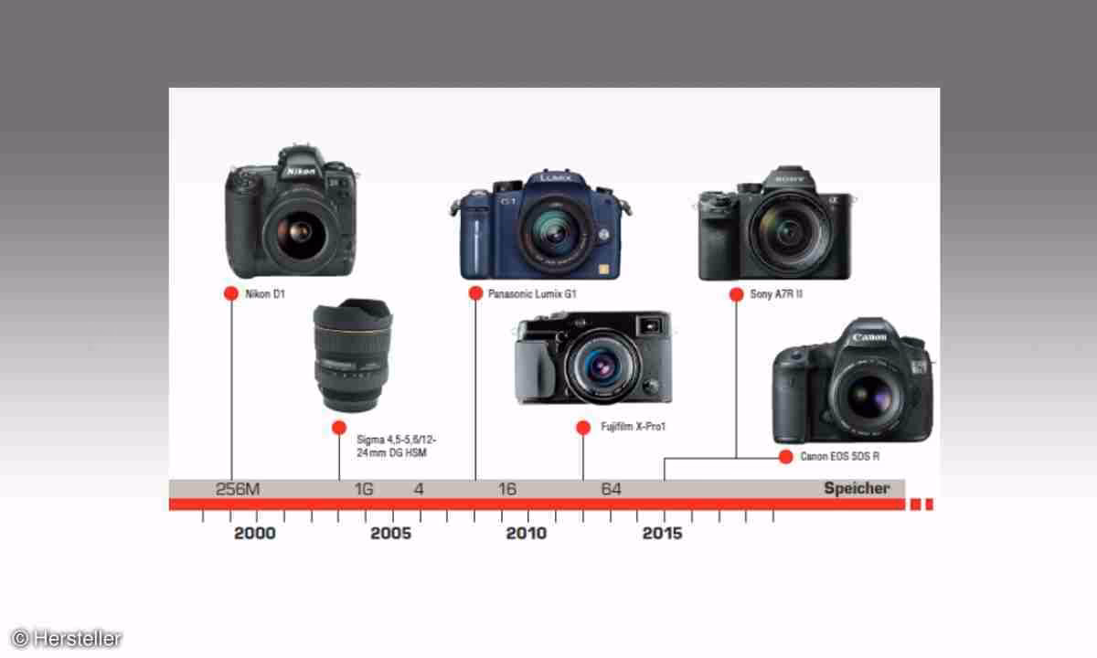 Wie werden digitale Fotos entwickelt?