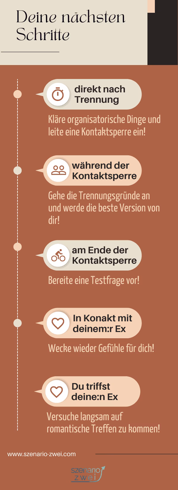 Wie lange dauert es bis ein Ex zurückkommt?