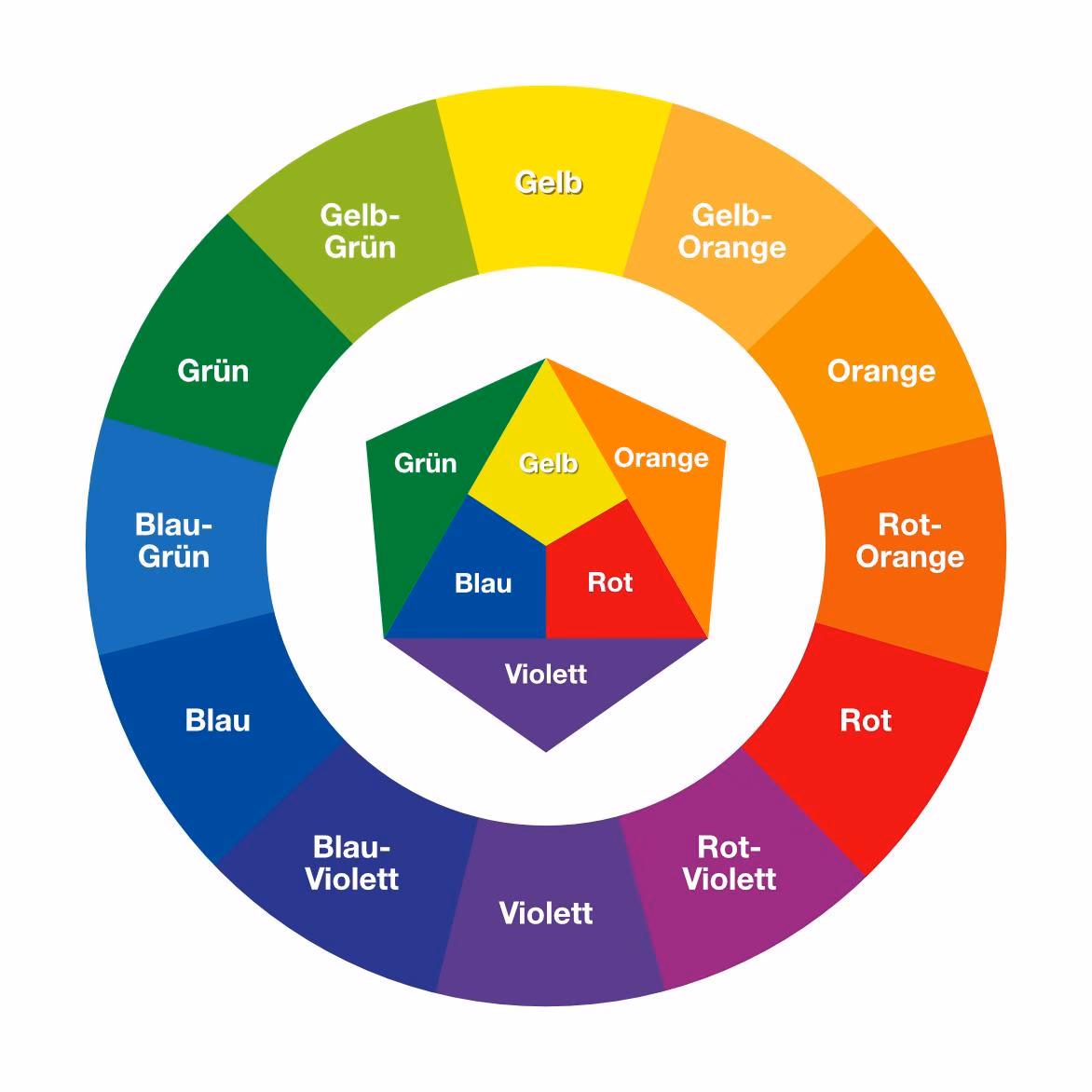 Wie verwendet man den Farbkreis in der Fotografie?