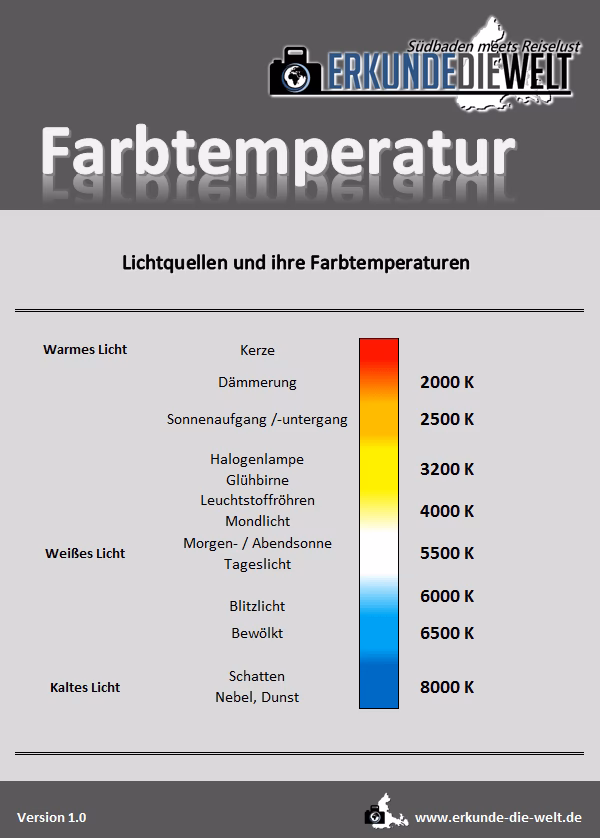 Welche Farbtemperatur wird in der Fotografie verwendet?