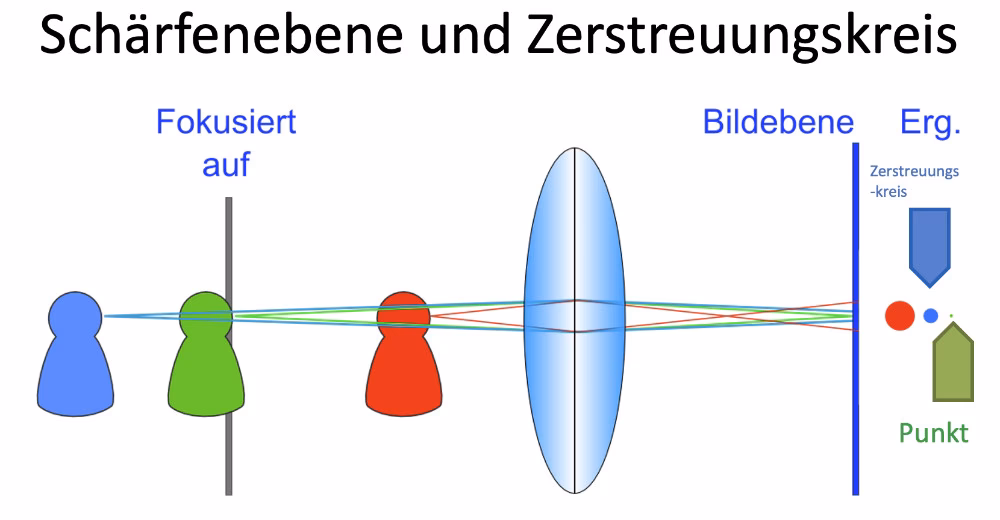 Wie lerne ich mich besser zu fokussieren?