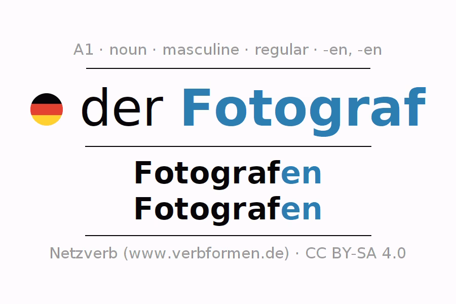Was bedeutet Fotograf?