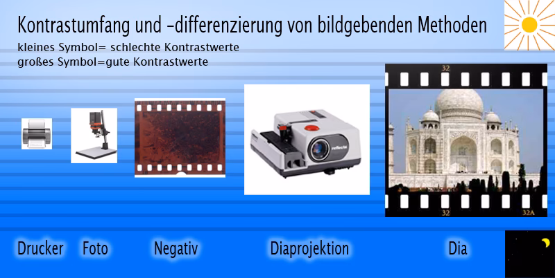 Was bedeutet Dia bei Fotos?