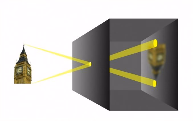 Was ist die Hauptfunktion der Fotografie?