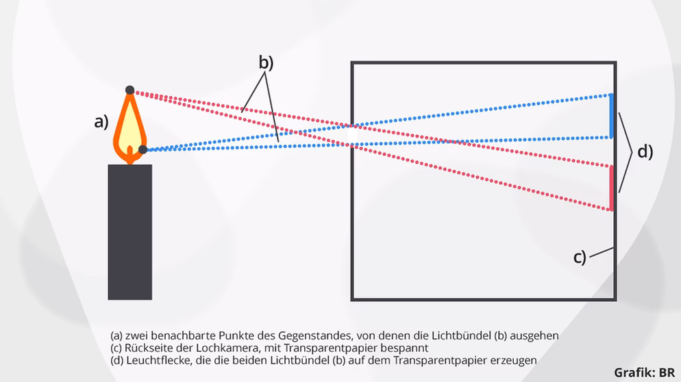 Was ist die Definition von Fotografie in der Physik?