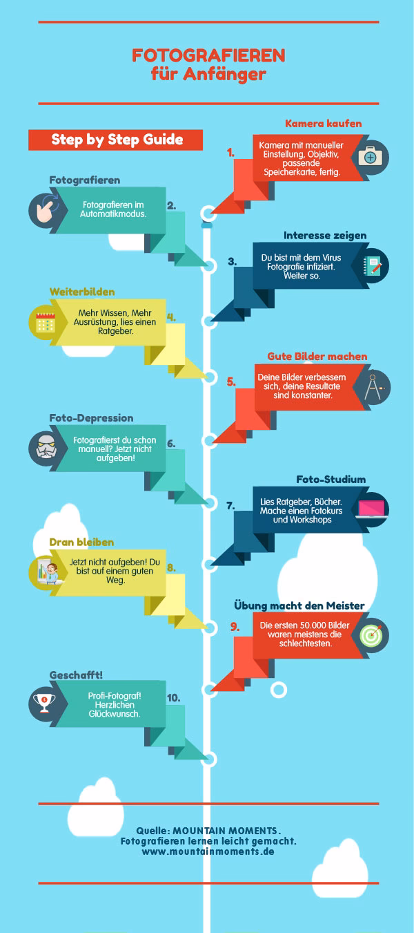 Wie stellt man sich zum Fotografieren hin?