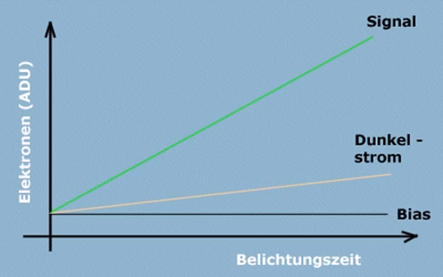 Was ist der Gewinn einer CCTV-Kamera?