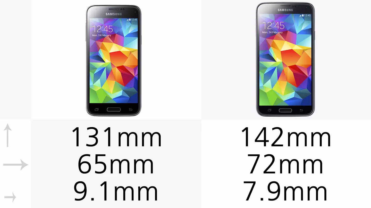 What is the difference between S5 and S5 Plus?