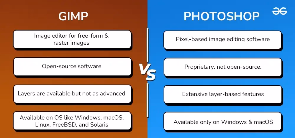 Ist GIMP ein Ersatz für Photoshop?