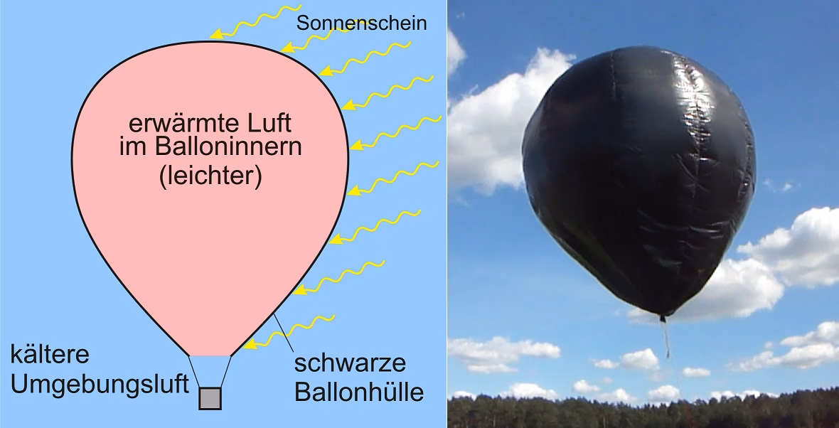 Wie lässt man einen Heißluftballon herunter?
