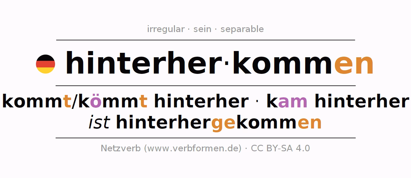 Wie schreibt man hinterher kommen?