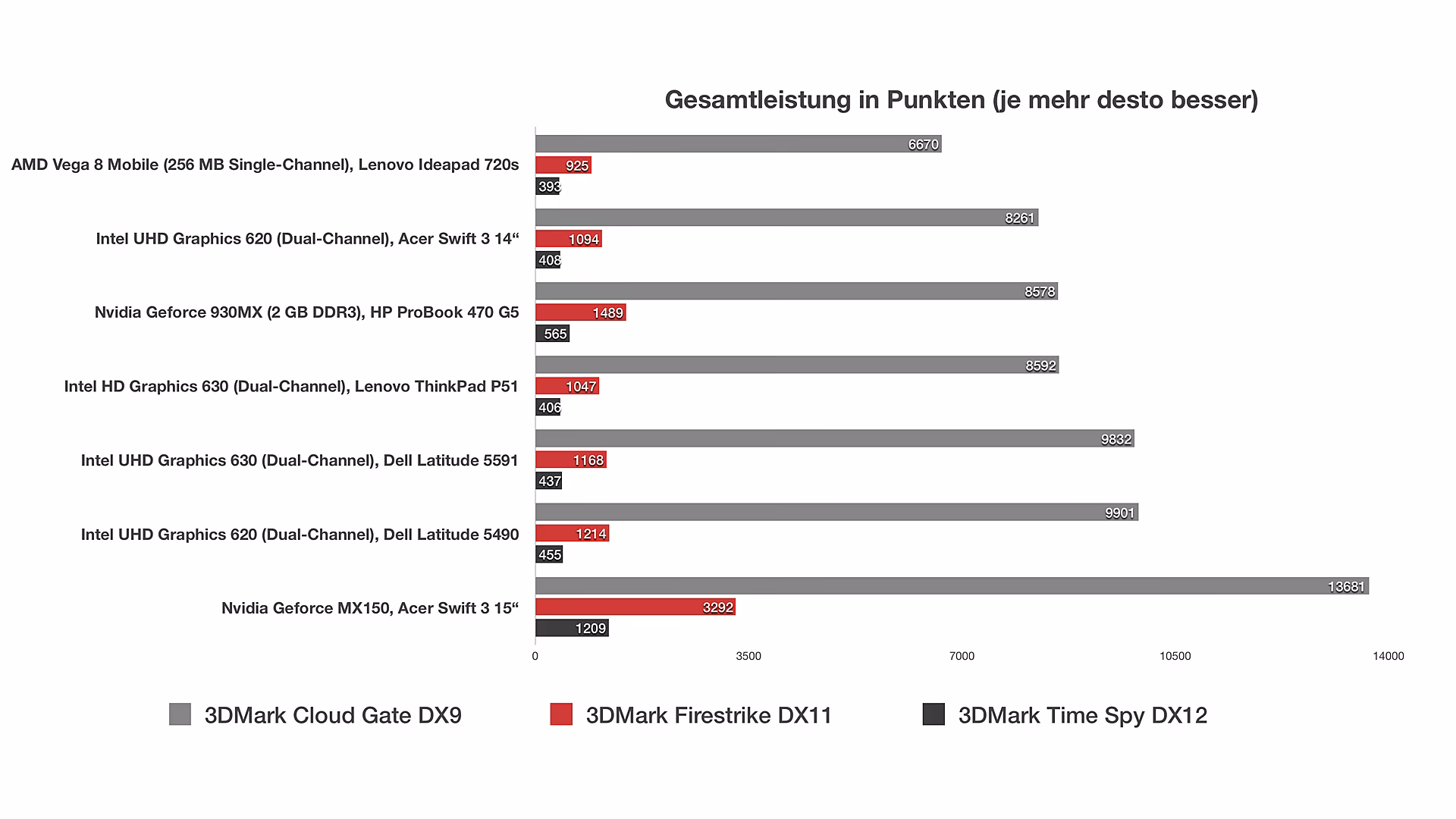 Was kann Intel UHD Graphics 630?
