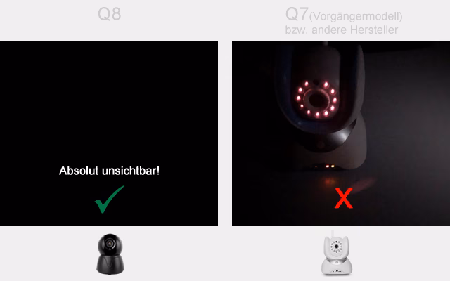 Wie funktioniert farbige Nachtsicht?