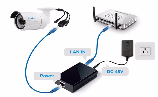 Kann eine Kamera über ein Ethernet-Kabel mit Strom versorgt werden?