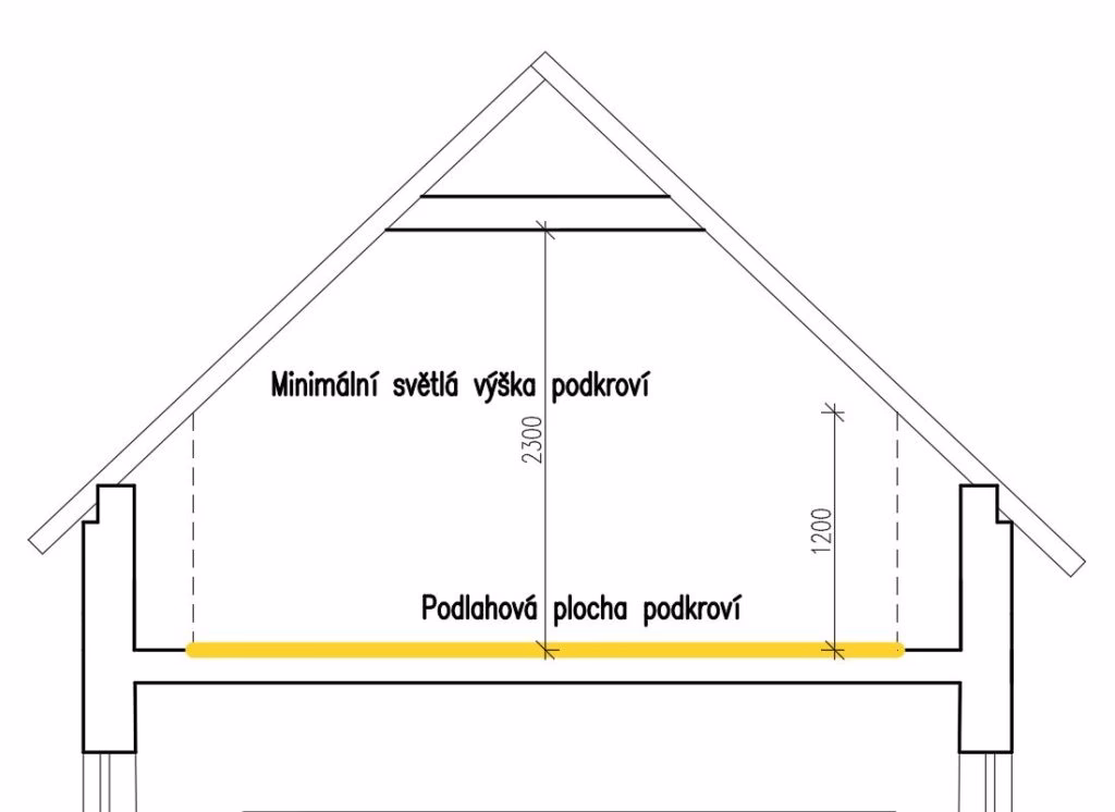 Co se započítává do užitné plochy?