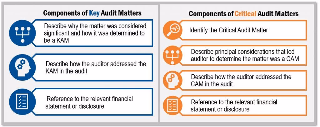 Was ist KAM in der Wirtschaftsprüfung?