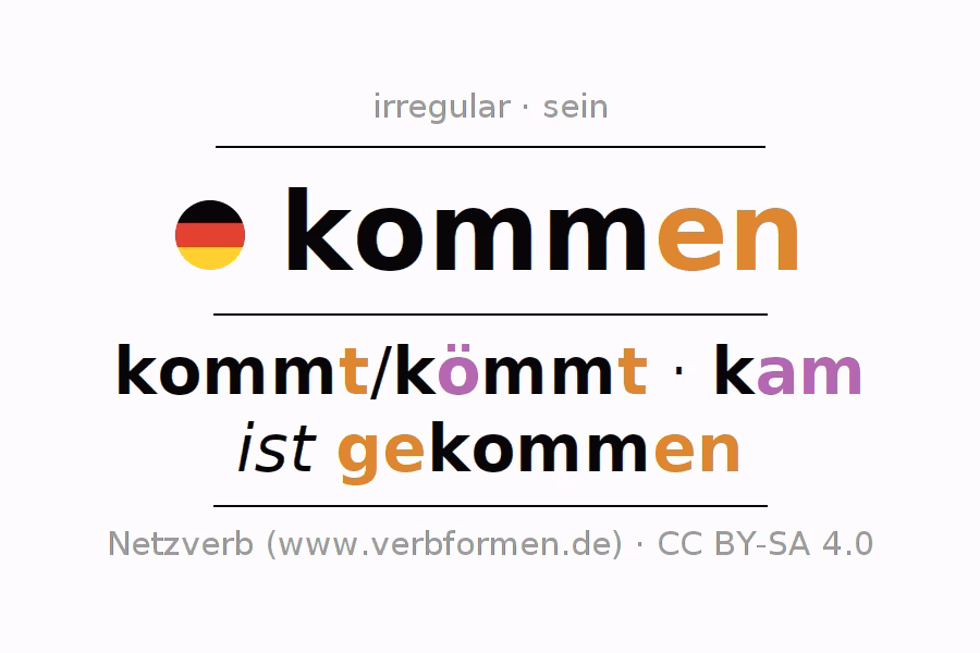 Wie heißt das Verb von Schluss?