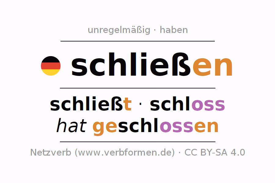 Wie heißt das Verb von Schluss?