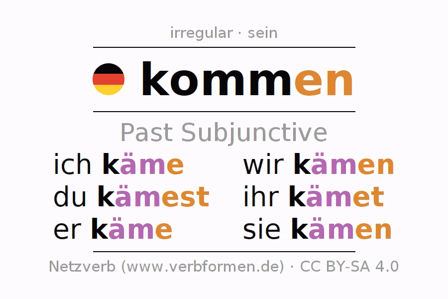 Was bedeutet Käme auf Deutsch?