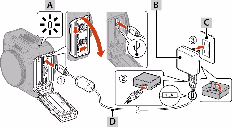 Warum schaltet sich meine Digitalkamera aus, wenn ich sie vom Ladegerät nehme?