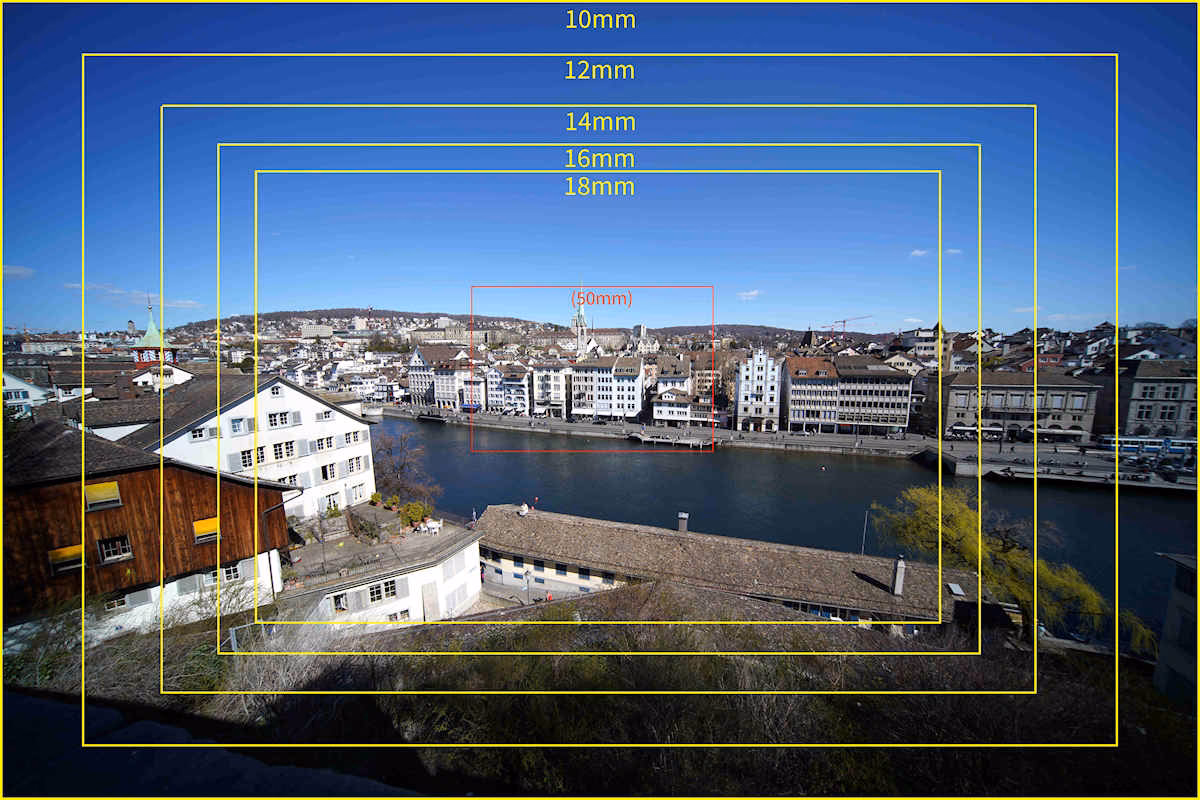 Wofür ist eine Brennweite von 18 mm gut?