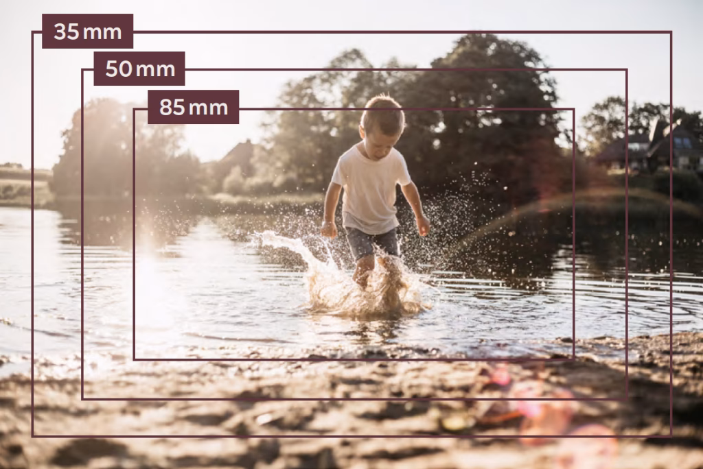 Was entspricht einem 35-mm-Objektiv auf einer Digitalkamera?