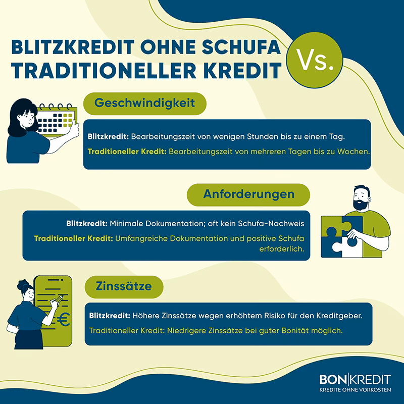 Was ist von Krediten ohne Schufa-Auskunft zu halten?