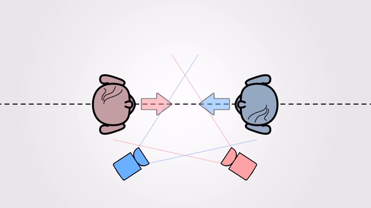 Was ist die Z-Achse im Film?