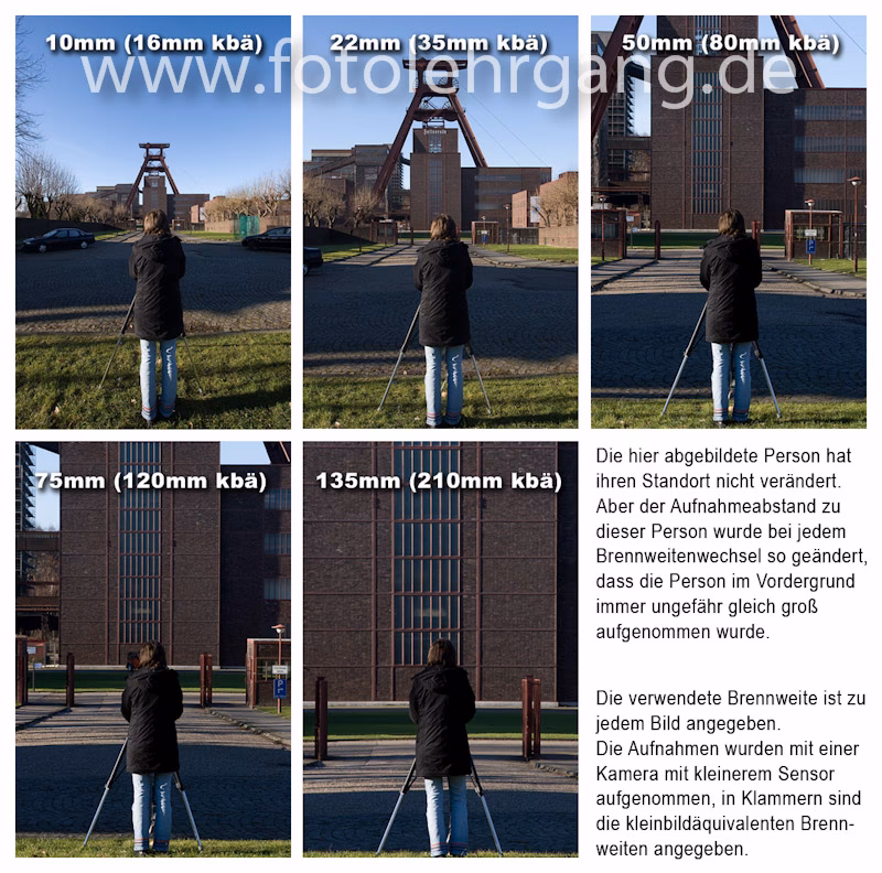 Was sind die Unterschiede zwischen den Objektiven?